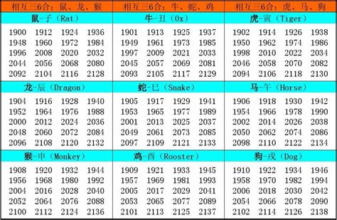 生肖表年份|十二生肖年份 属相排序十二生肖年份表